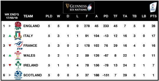 6Ns Women Table 2019